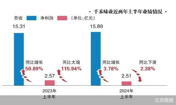第1930页