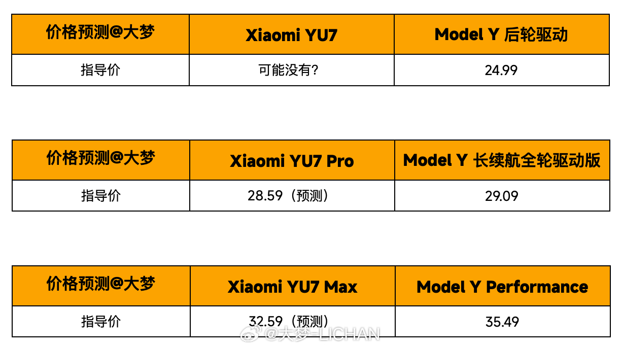 小米官宣YU7中文名与寓意