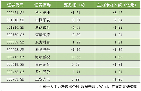 2025年4月 第799页