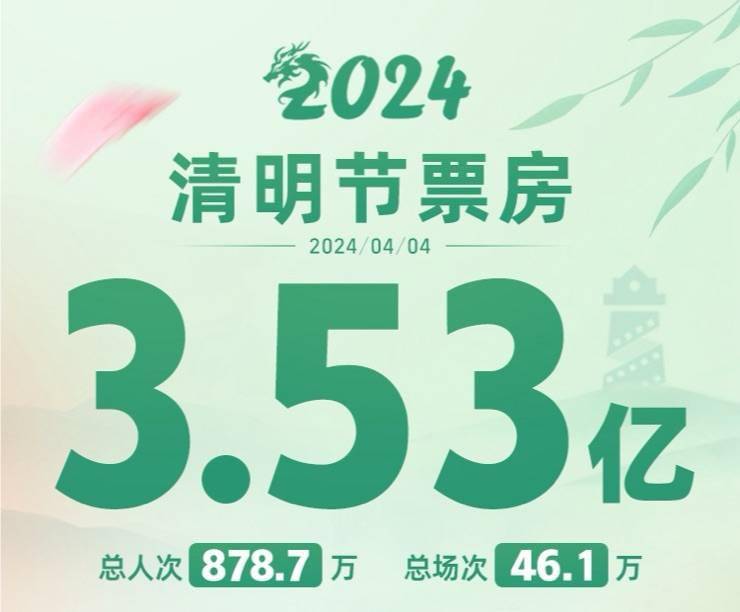 热点生活 第288页