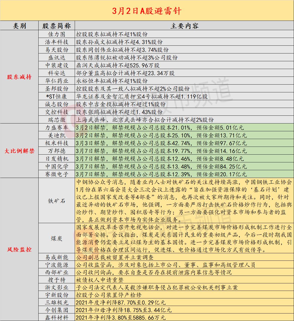 美股全线暴跌