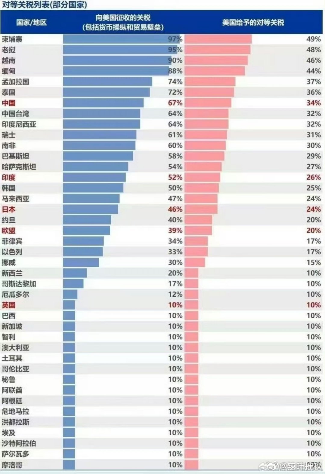 追逐星光   第4页