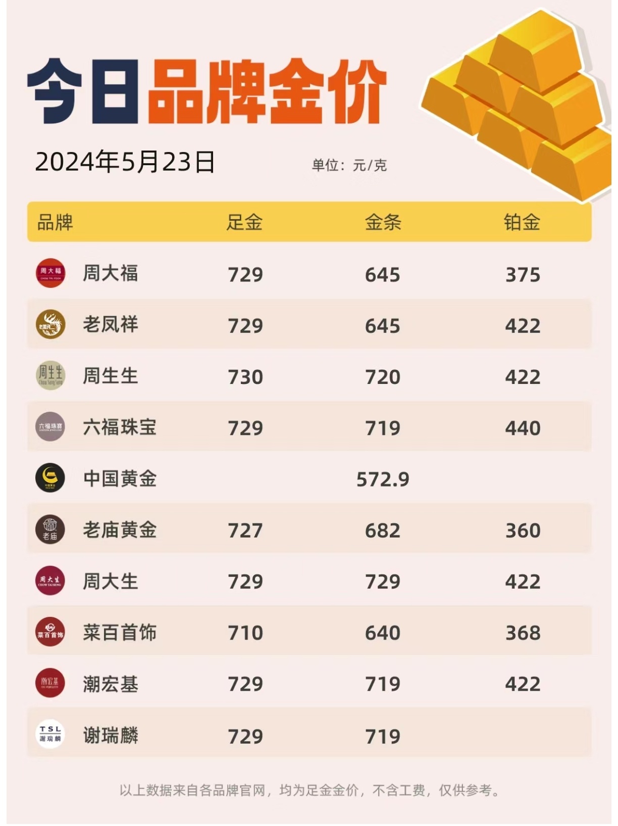 2025年4月 第526页