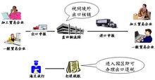 热点生活 第254页