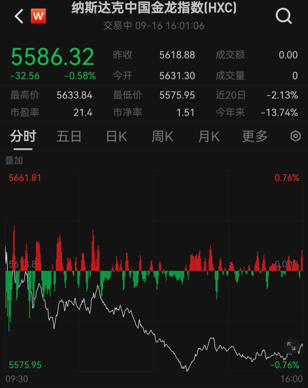 唯我★毒尊 第3页