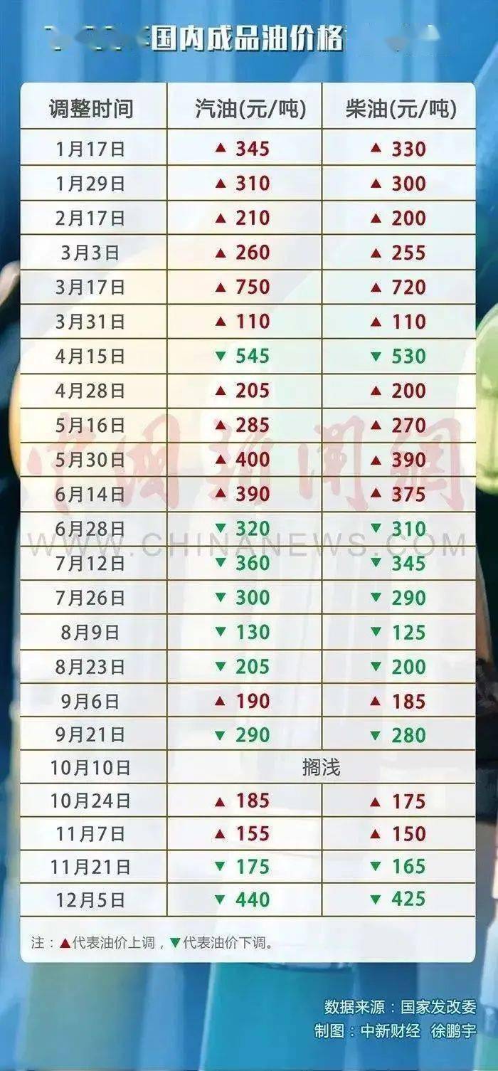 国内油价今晚24时起是否上调？分析解读油价变动背后的因素