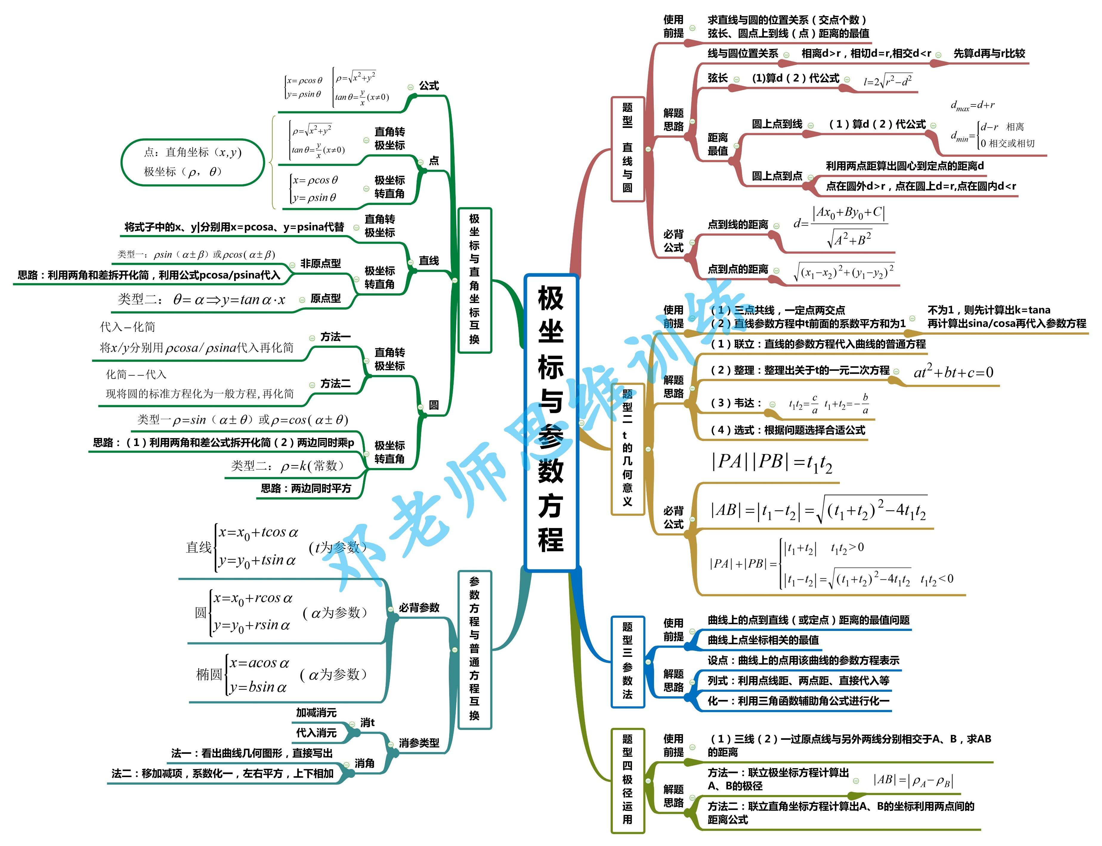 数学老师助力高考，从理论到实战的全方位解读