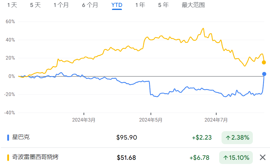 星巴克价格变动，探究背后的原因与影响