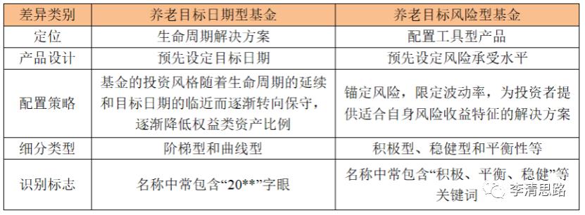 基金或迎退休高峰期，挑战与机遇并存的时代解读
