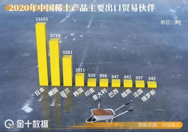 中国稀土掌握在谁手里