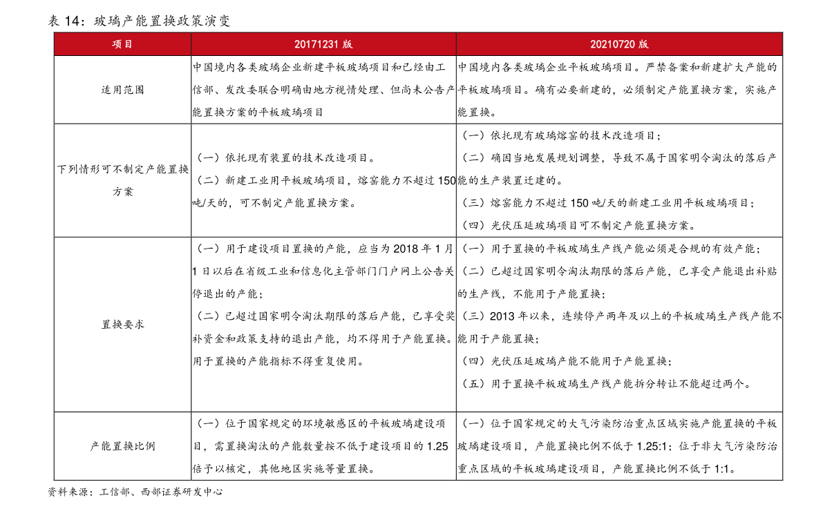 银行花式收服务费合法吗？