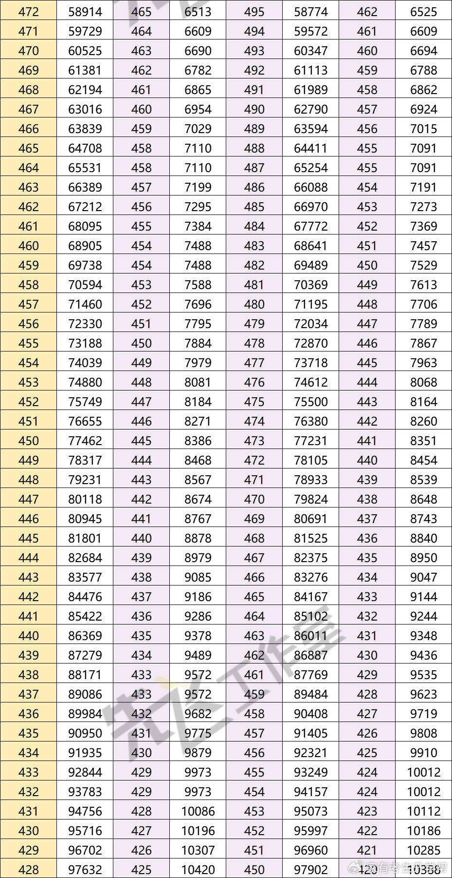 预测2025年高考分数走向，未来的分数线究竟何去何从？
