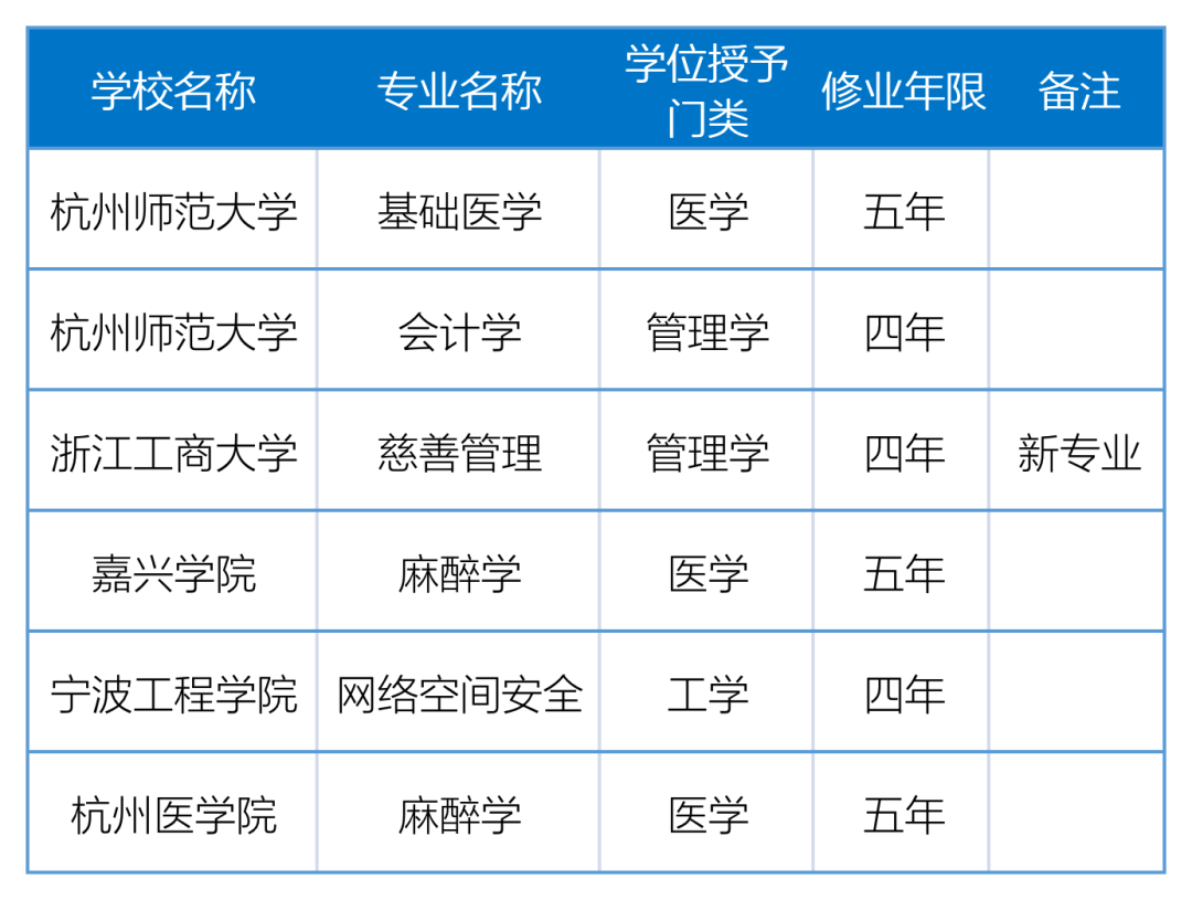 高校专业大调整，重塑教育生态，引领未来趋势