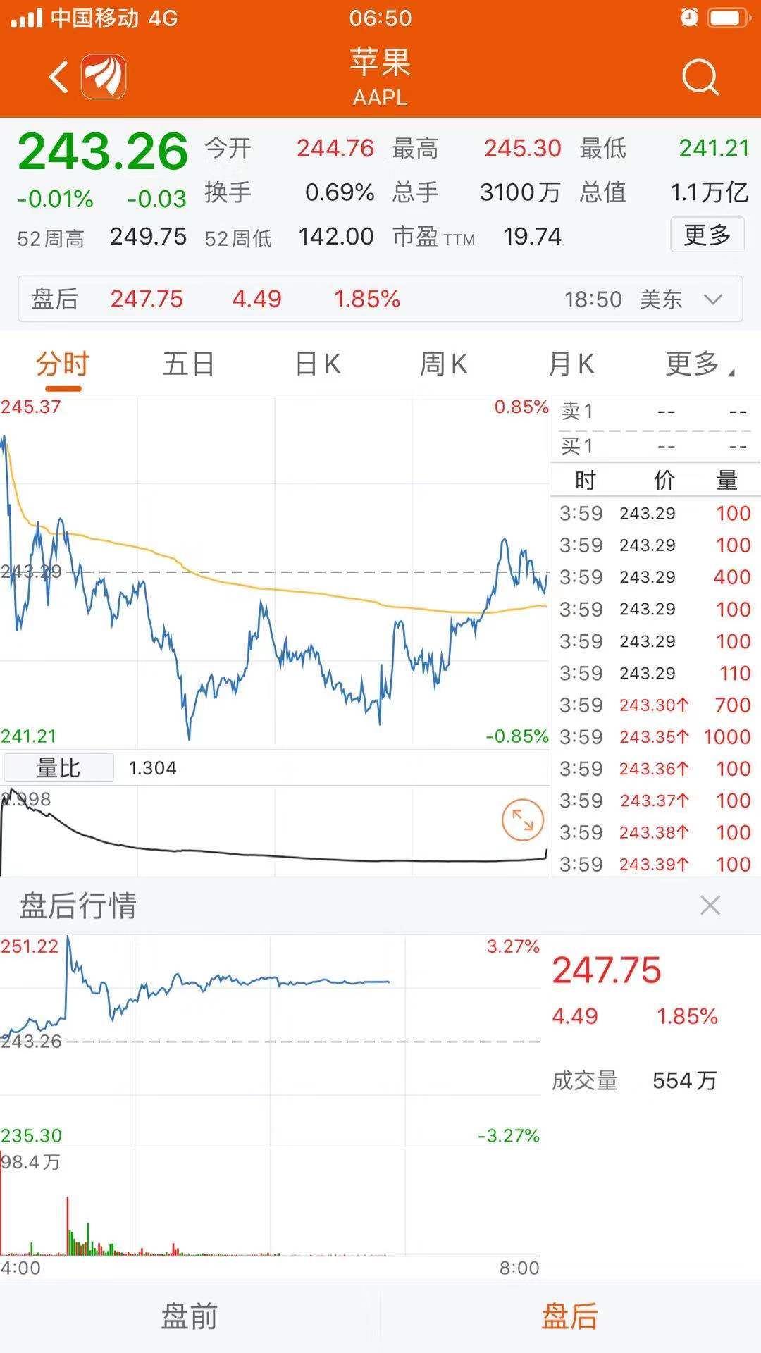 热点生活 第374页