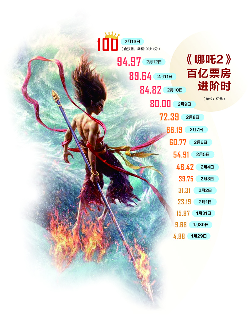 最新资讯 第293页