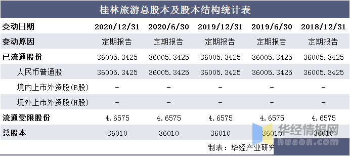 轻缣素练 第3页