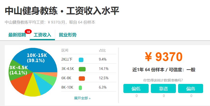 最新平均工资出炉，揭秘哪里最有赚头